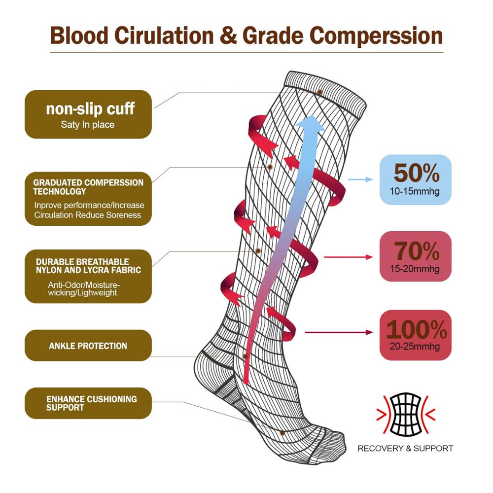 Compression Socks Running Men' - огляд і ціна Compression Sock Medical